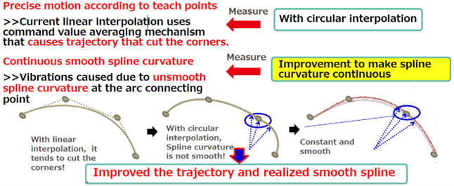 improved trajectory