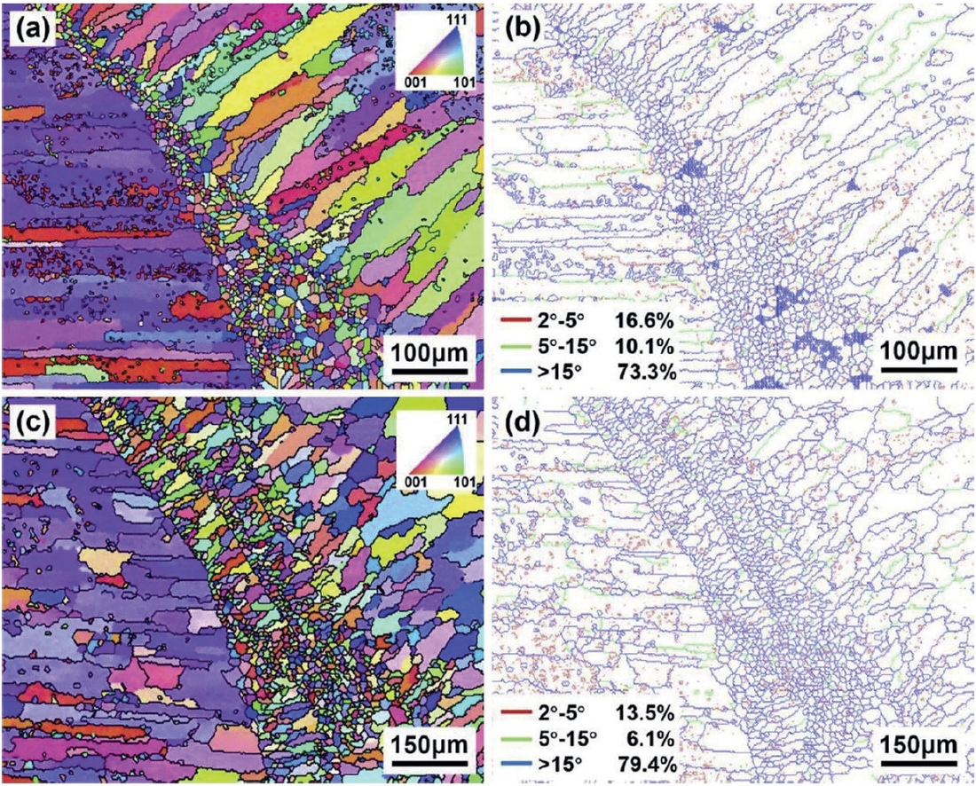 Obr. 6: (a) (b) Mapa hraníc zŕn bez oscilácie laserového lúča, (c) (d) Mapa hraníc zŕn pri oscilácii laserového lúča v tvare „8“ Obr. 6 a b Mapa hraníc zŕn bez oscilácie laserového lúča c d Mapa hraníc zŕn pri oscilácii
