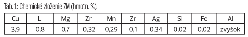 Tab. 1: Chemické zloženie ZM (hmotn. %).