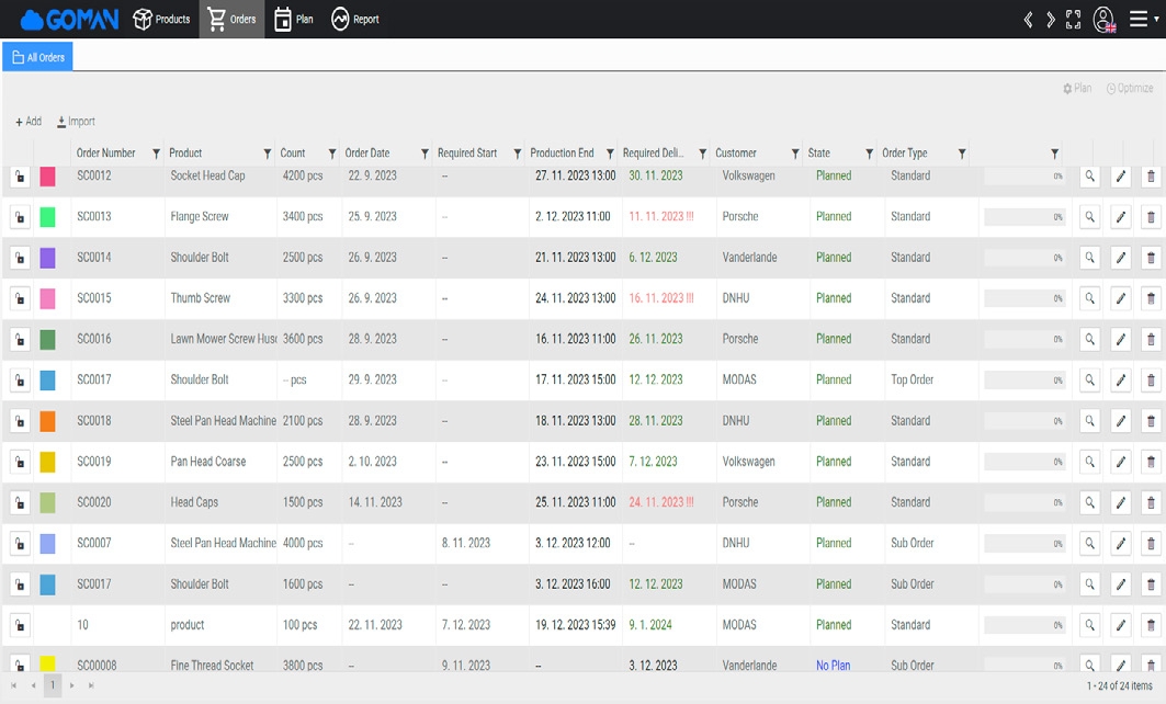 Prehľad zákazok načítaných z ERP systému do aplikácie GOMAN