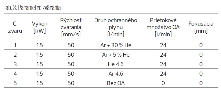 Tab. 3 Parametre zvárania