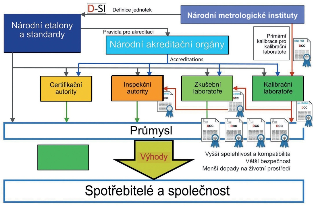 Metrologicke standardy