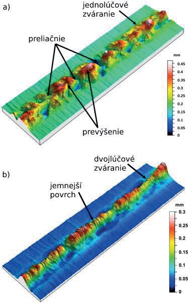 Obr 1 Profily zvarových húseníc pri rýchlosti zvárania 30 mm s a výkone lasera 1 kW