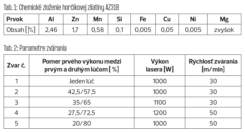 Tab. 1 Chemické zloženie horčíkovej zliatiny AZ31B