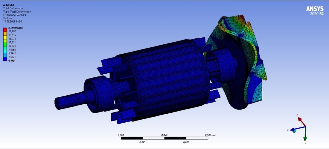 Obr. 19. Výsledok výpočtu Ansys