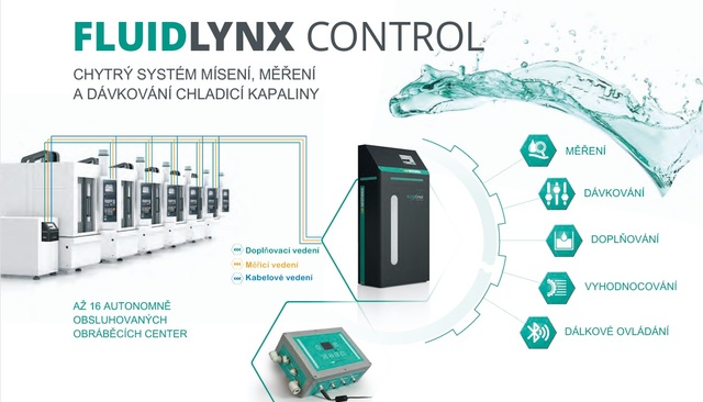 FLUIDLYNX stroje