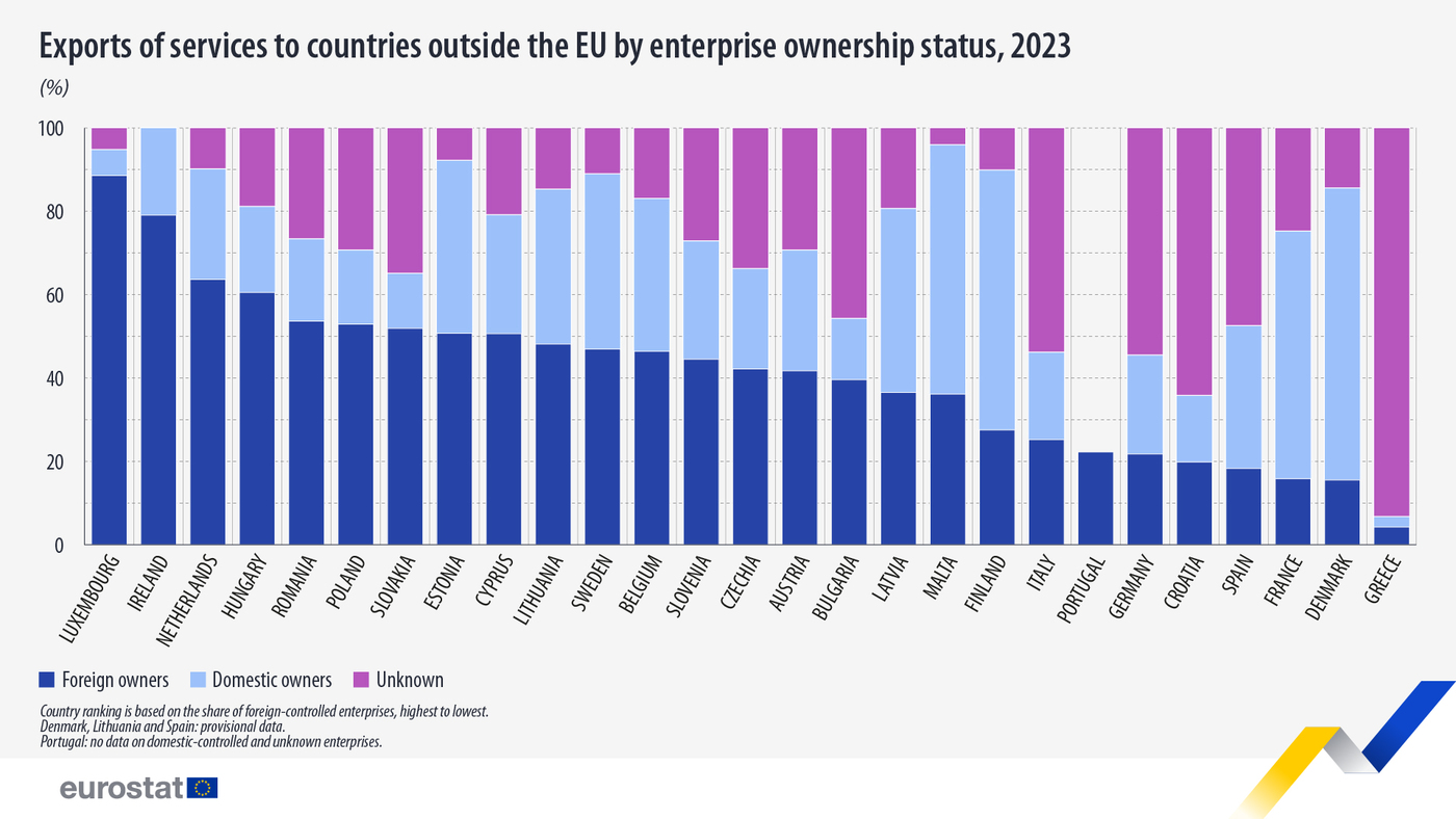 exports services enterprise characteristics 2024