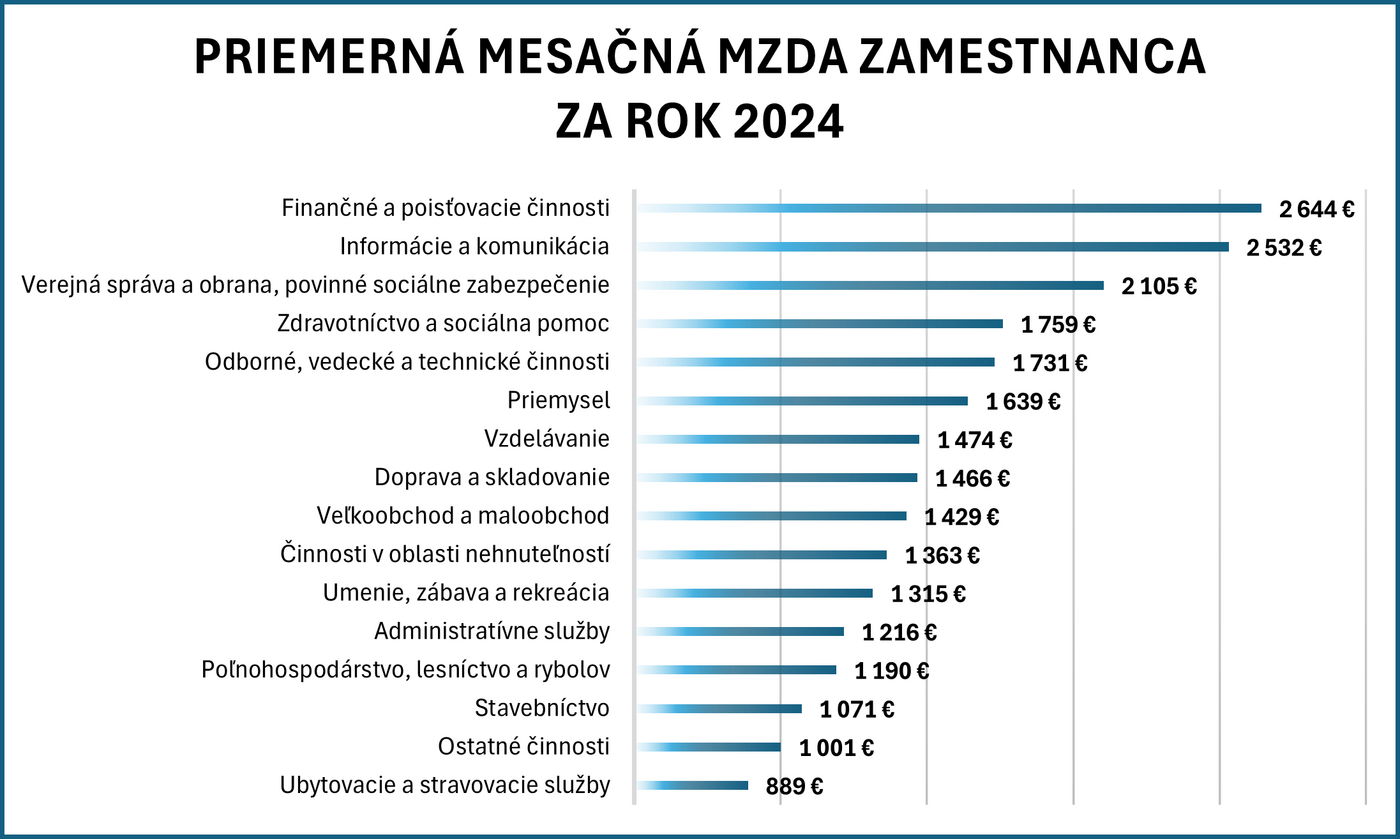 priem mes mzda 24