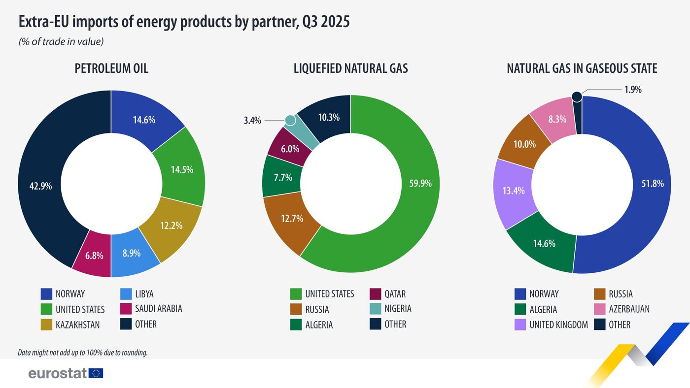 AAAimports energy products partner q3 2025aaaa