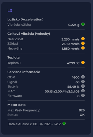 data panel