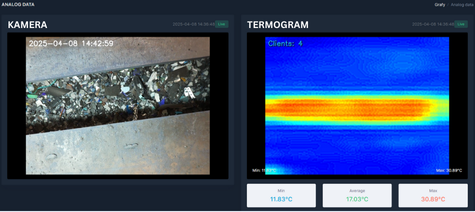 termogram