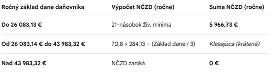 tab 2