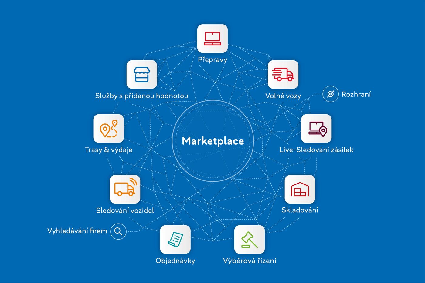 TIMOCOM Marketplace Ekosystem blue