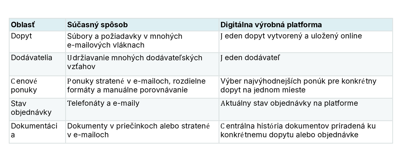 JPG deprotech digitálna výrobná platforma 2
