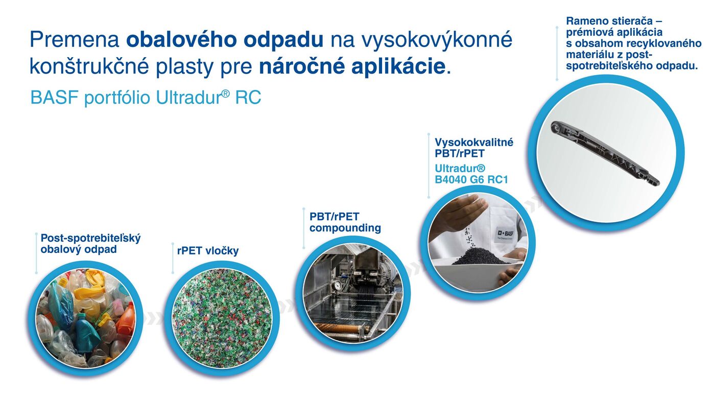 PBT rPET portfolio BASF