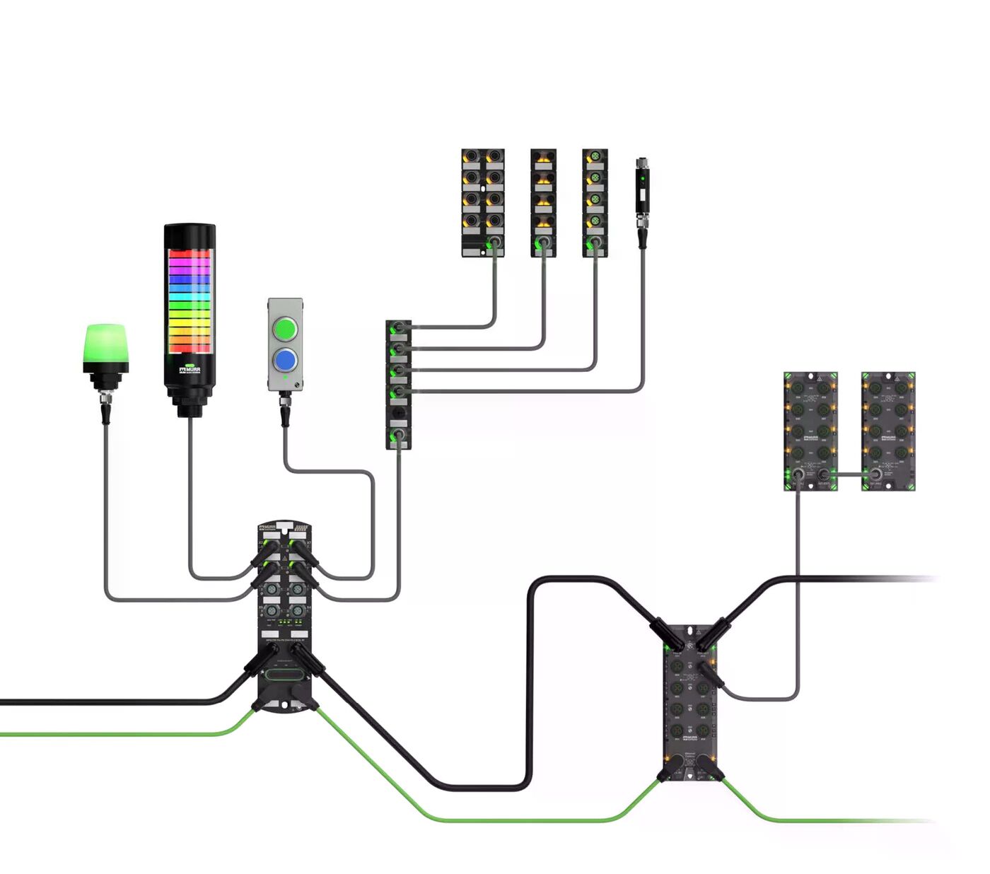 Murrelektronik Topologie IO Link Multiplier