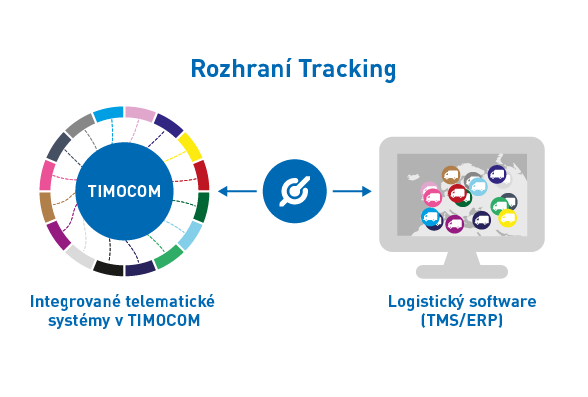 Czech Infographics cs timocom schnittstelle tracking white