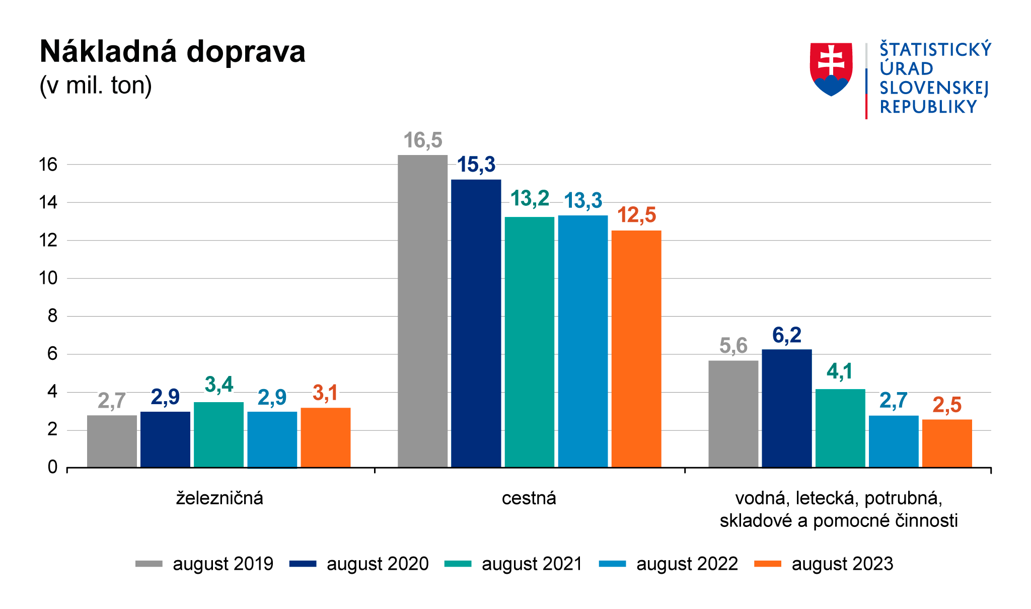 GRAF Nakladna doprava 08 2023