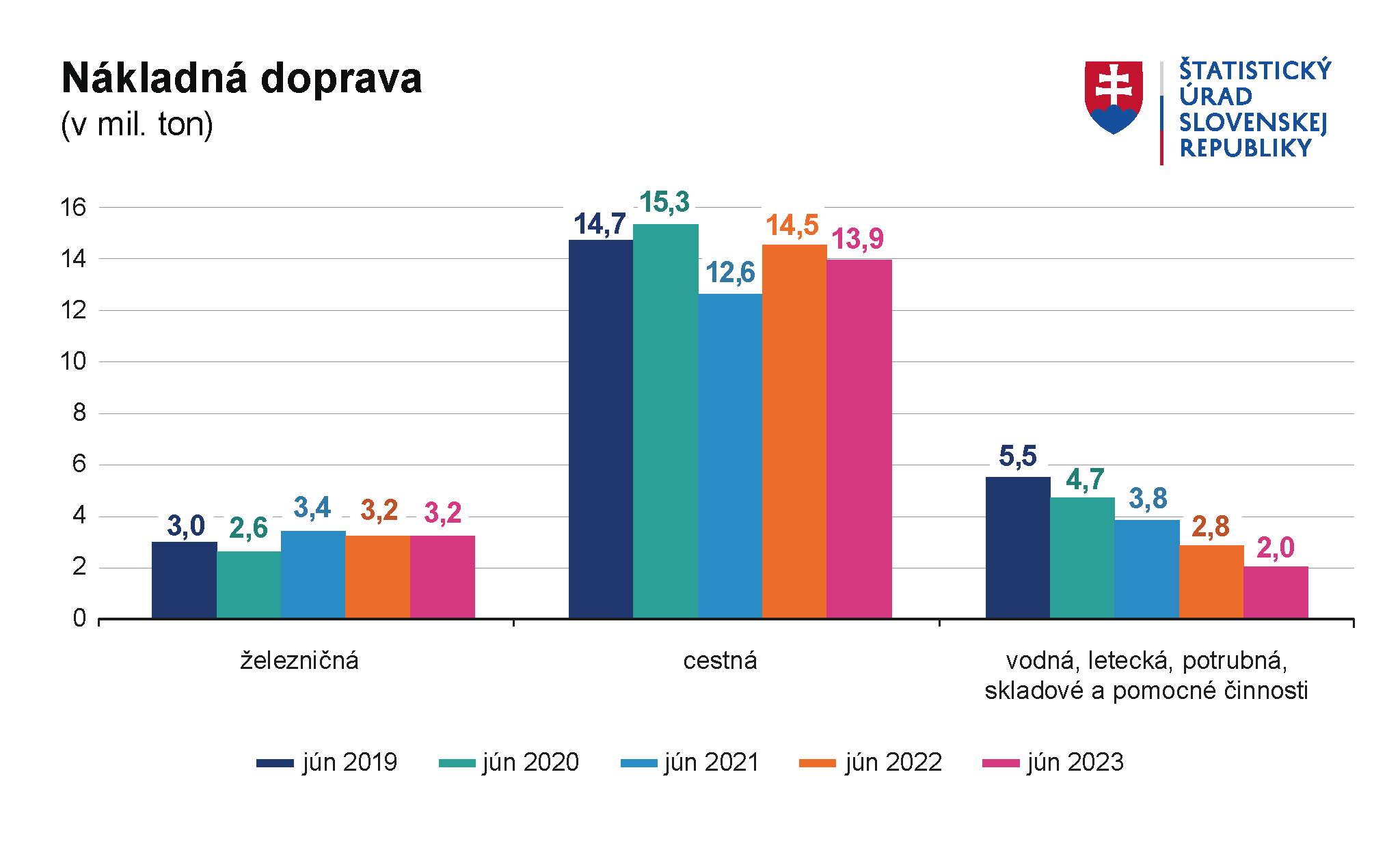 GRAF Nakladna doprava 25. augusta 2028