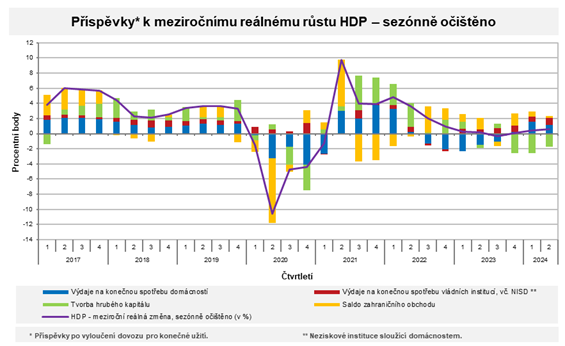 HDP srpen