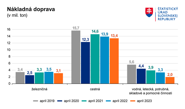 Nakladna doprava 04 2023