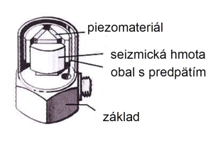 obr2m