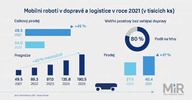 MiR infografika Key Findings CZ