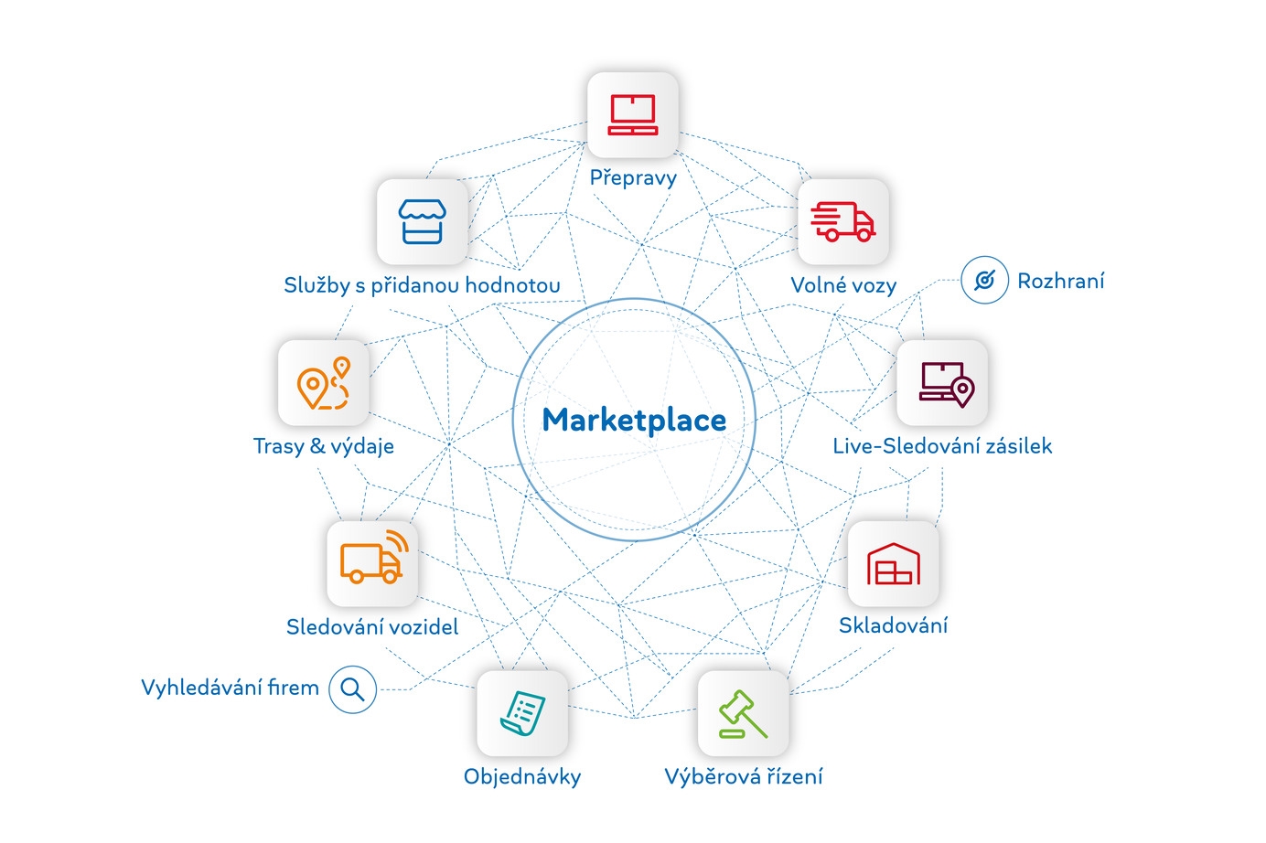 TIMOCOM Markeplace Ekosystem white resize