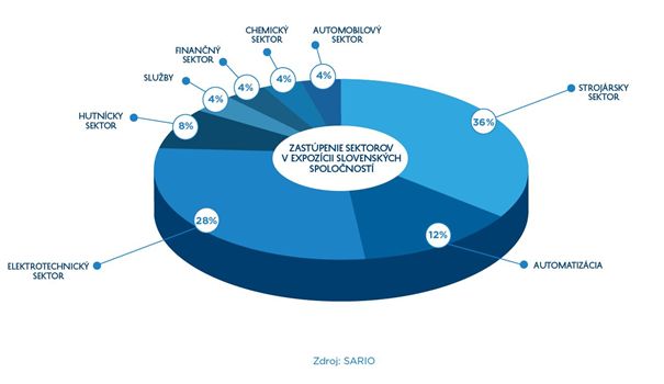 brno 2