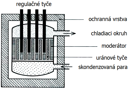 jadrovy reaktor2