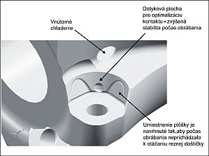 ulozenie_dosticky_v_telese_frezy