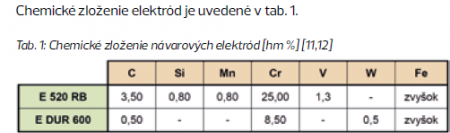tab 1