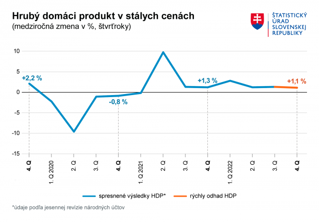 Hrubý produkt
