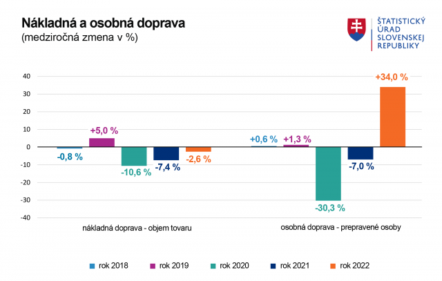 Osobna a nakladna doprava 24 2. 2023